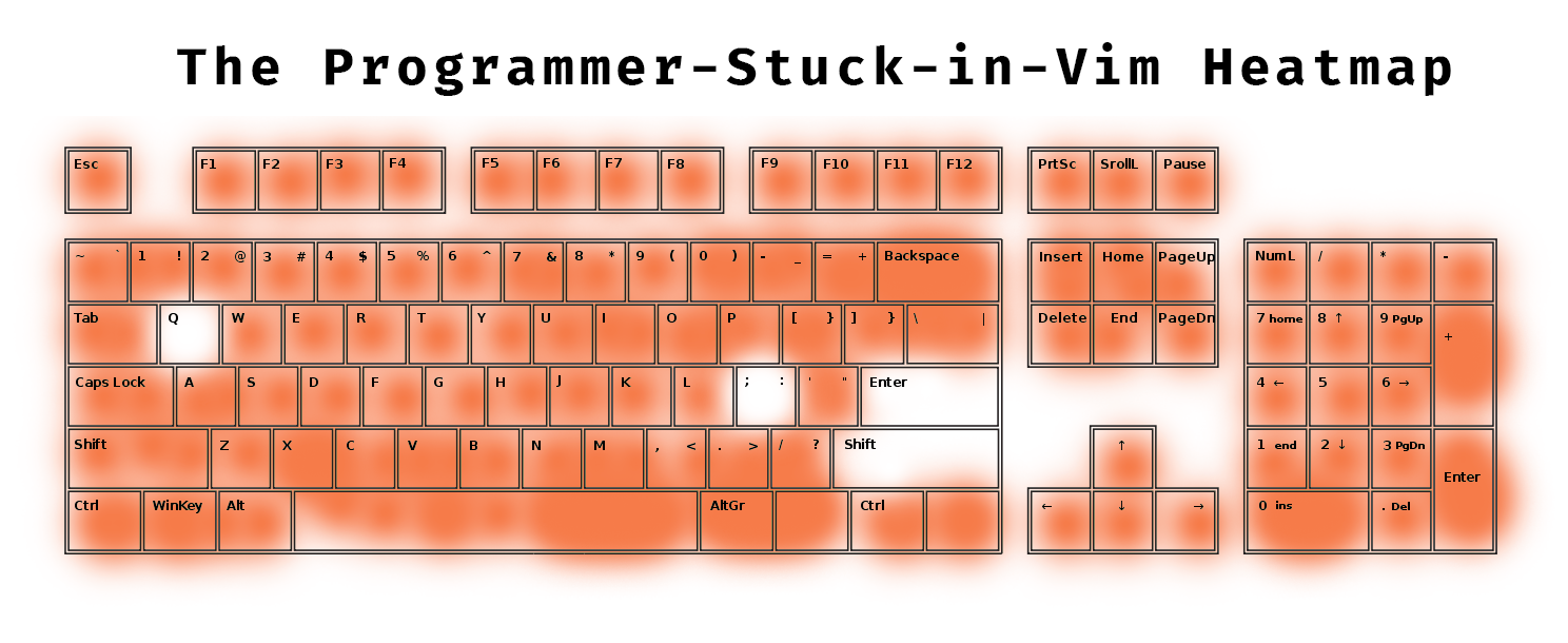 The Programmer-Stuck-in-Vim Keyboard Heatmap | programmer-memes, vim-memes, program-memes, loc-memes, lock-memes, c-memes, ML-memes | ProgrammerHumor.io