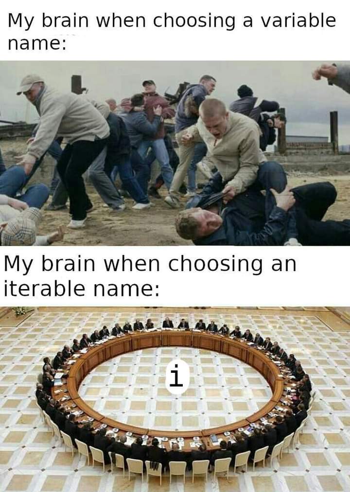 Iterable name. | variable name-memes | ProgrammerHumor.io