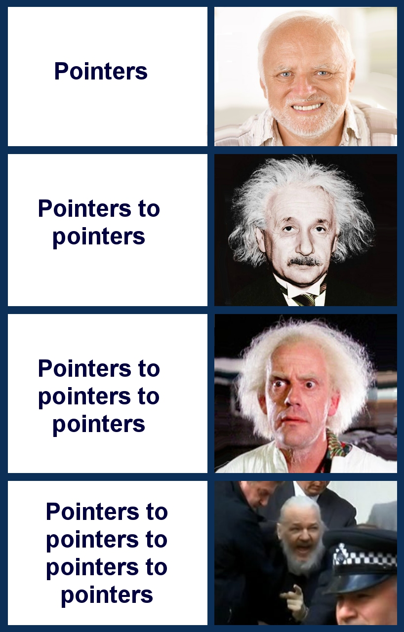 Pointers | pointers-memes | ProgrammerHumor.io