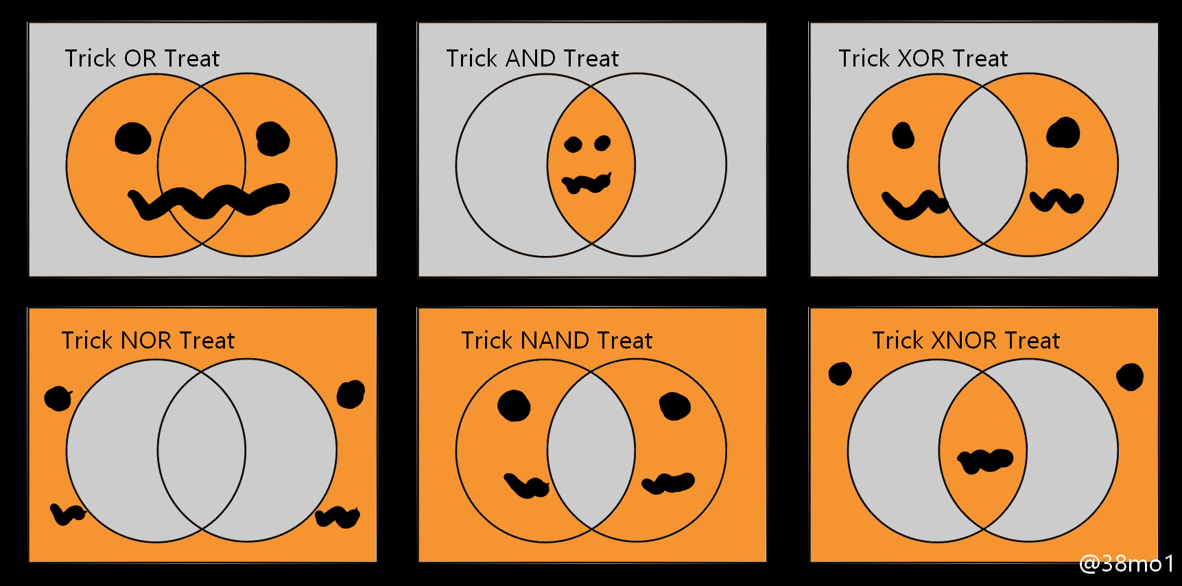 Trick OR Treat | ProgrammerHumor.io