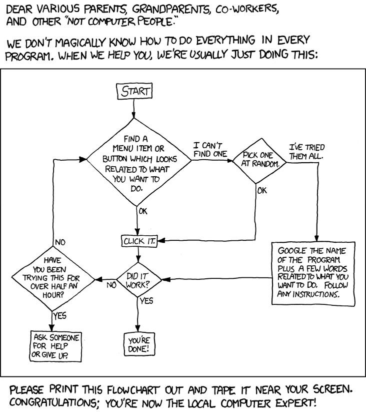 It seems pretty easy. Source: https://xkcd.com/627/ | computer-memes, program-memes, google-memes, loc-memes, http-memes, IT-memes, rds-memes | ProgrammerHumor.io