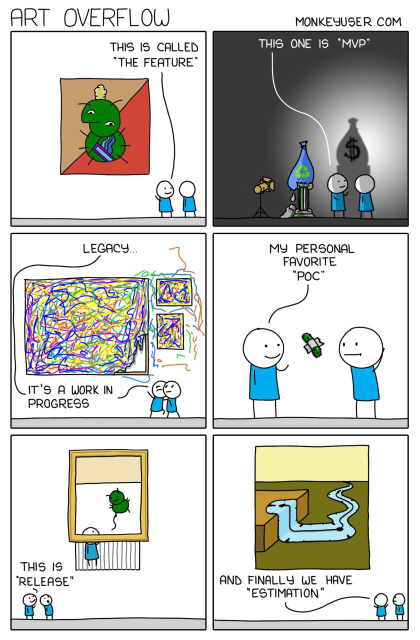 "Art" | release-memes, overflow-memes, feature-memes | ProgrammerHumor.io