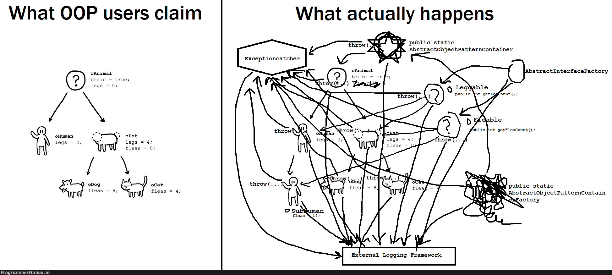 Theory vs Reality | try-memes, object-memes, oop-memes, container-memes, framework-memes, public-memes | ProgrammerHumor.io