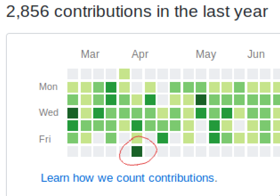 what it feels like to screw up on a friday | IT-memes | ProgrammerHumor.io