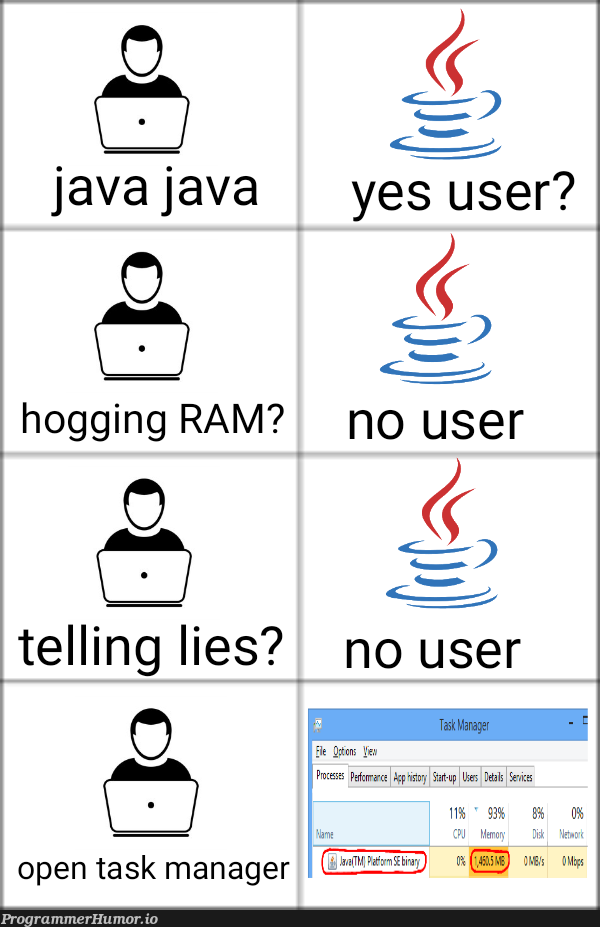 java java | java-memes, manager-memes | ProgrammerHumor.io