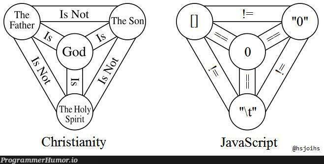 The Father, The Son and The Holy Spirit | ProgrammerHumor.io