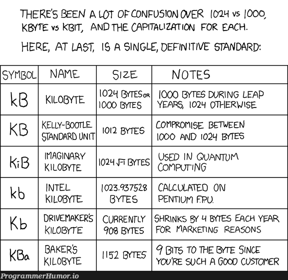 Why isn't this an SI unit? [xkcd: 394] | marketing-memes | ProgrammerHumor.io