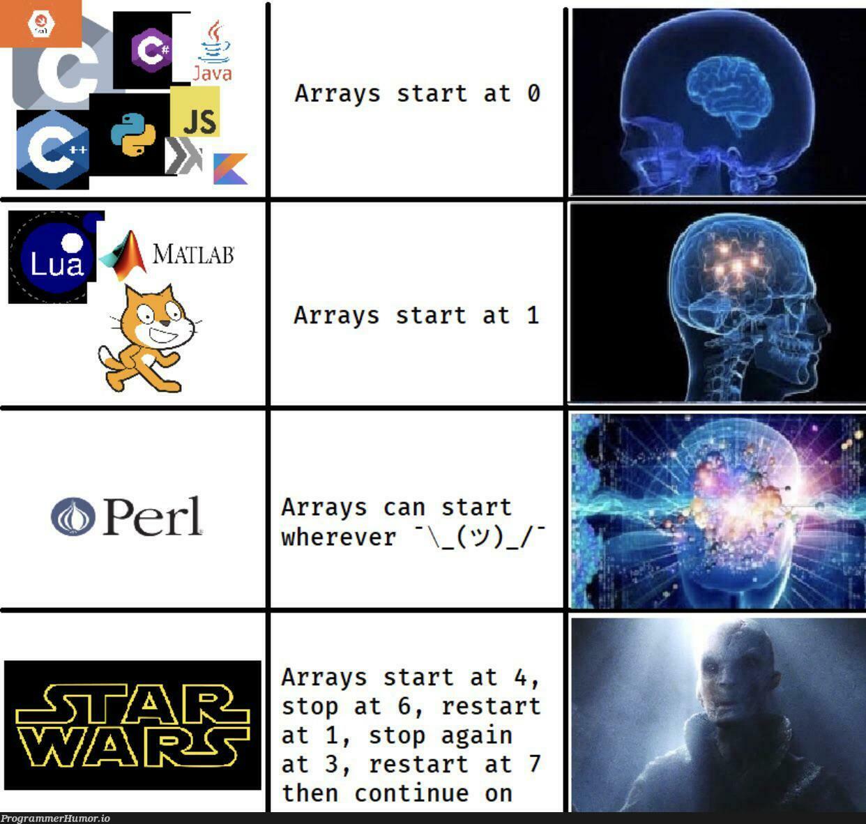 Oof level of an array, nice. | array-memes, arrays-memes, rest-memes | ProgrammerHumor.io