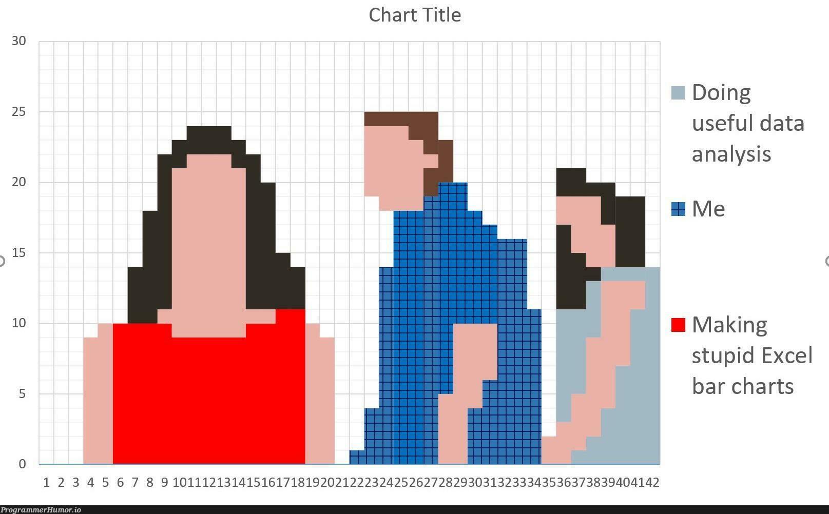 Another day another stupid excel chart | data-memes, excel-memes | ProgrammerHumor.io