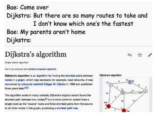 Dijkstra's algorithm | test-memes, algorithm-memes | ProgrammerHumor.io