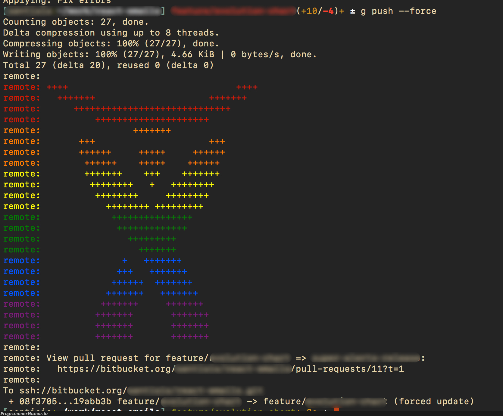 Got a nice surprise in the console after pushing to BitBucket | threads-memes, http-memes, object-memes, IT-memes, console-memes, ssh-memes, feature-memes | ProgrammerHumor.io