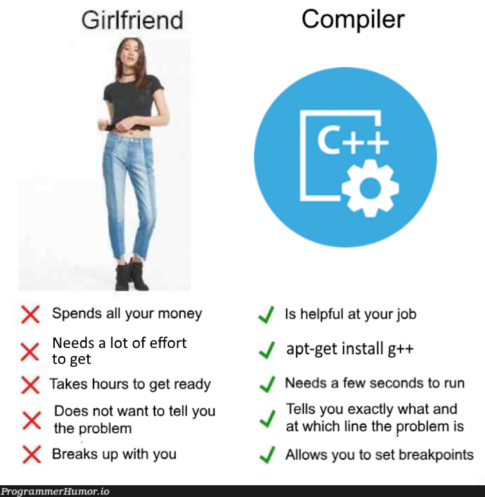 You have the choice | compiler-memes | ProgrammerHumor.io