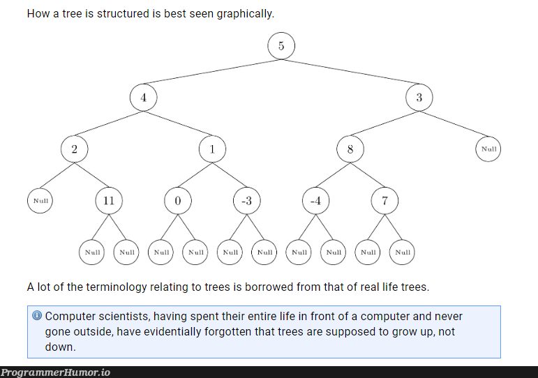 Spotted in my intro to programming course material. | programming-memes, computer-memes, program-memes, trees-memes, ide-memes, graph-memes | ProgrammerHumor.io