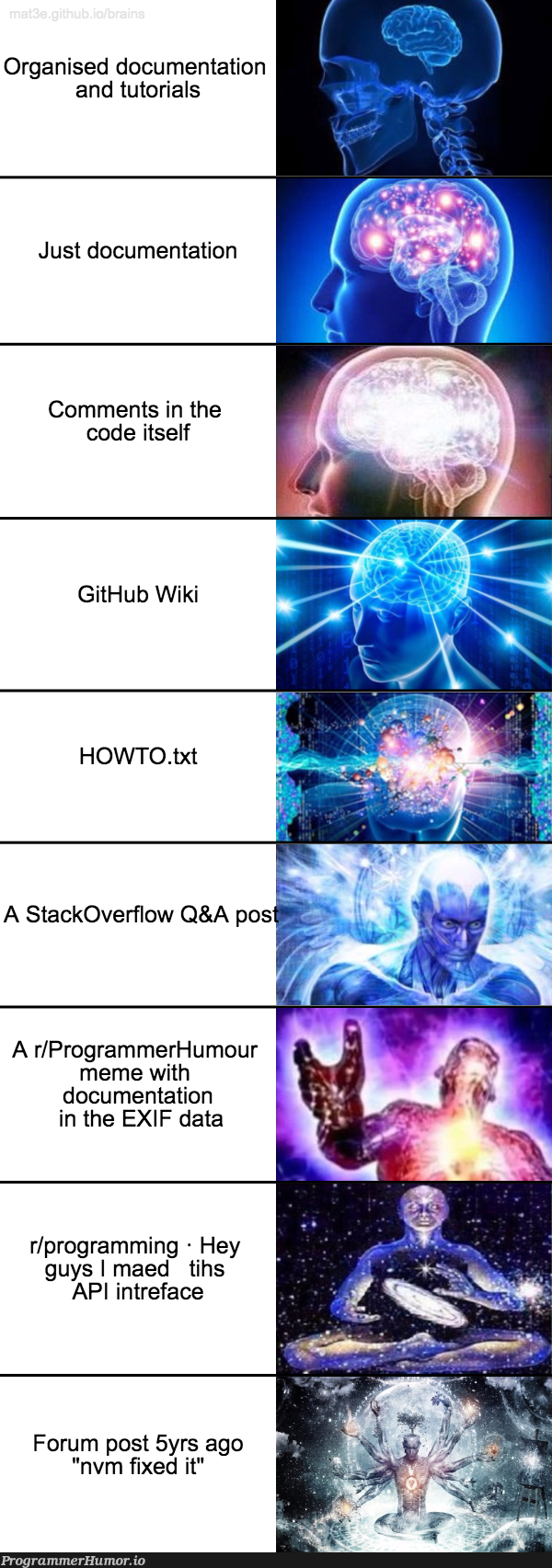 API Documentation | programming-memes, programmer-memes, code-memes, program-memes, git-memes, github-memes, data-memes, api-memes, fix-memes, documentation-memes, vm-memes, comment-memes | ProgrammerHumor.io