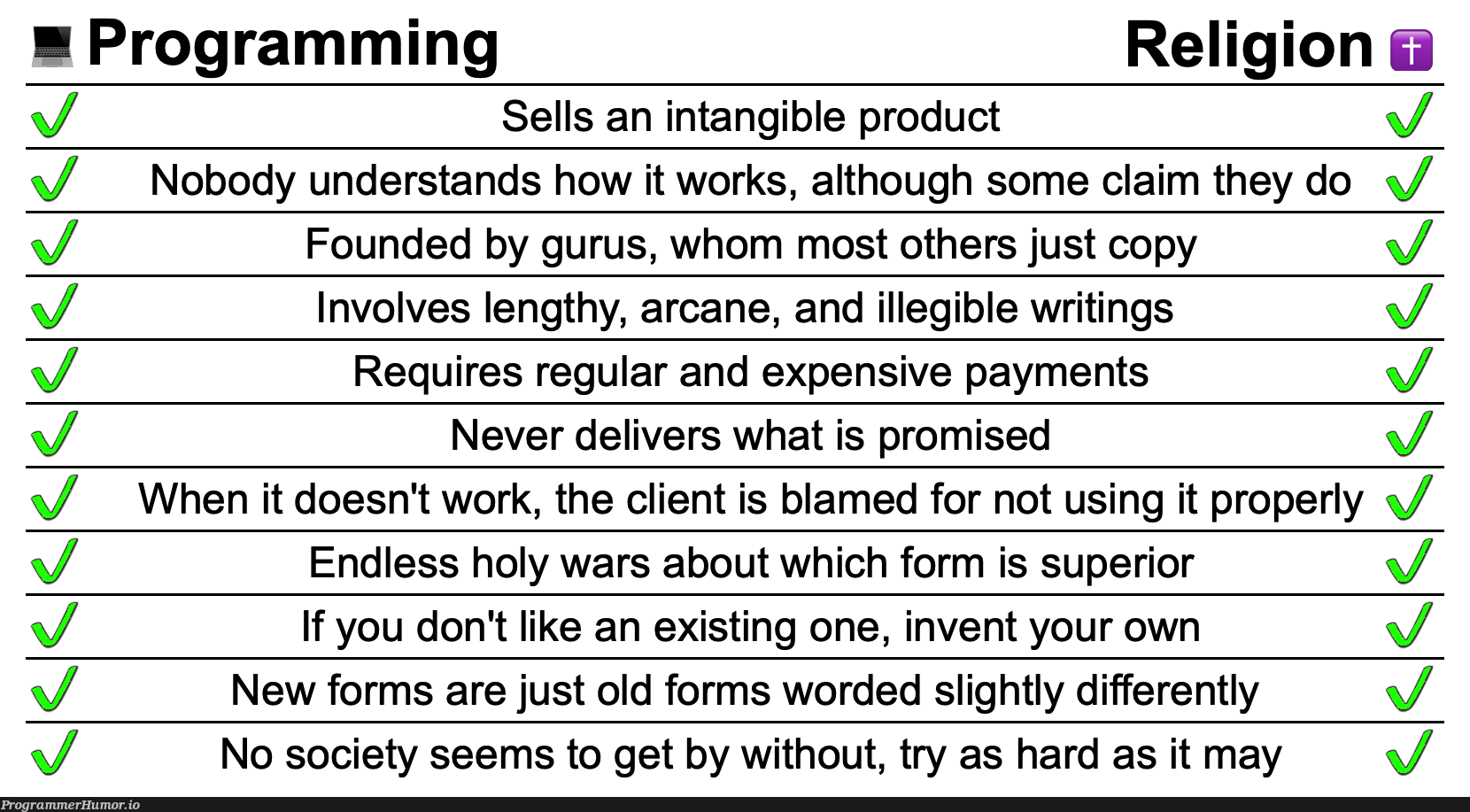 It's a cult | programming-memes, program-memes, try-memes, forms-memes, perl-memes, cli-memes, IT-memes, product-memes | ProgrammerHumor.io