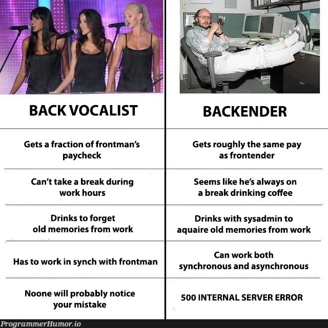 Choose your career carefully! | backend-memes, server-memes, frontend-memes, list-memes, asynchronous-memes, error-memes, bot-memes, sysadmin-memes | ProgrammerHumor.io