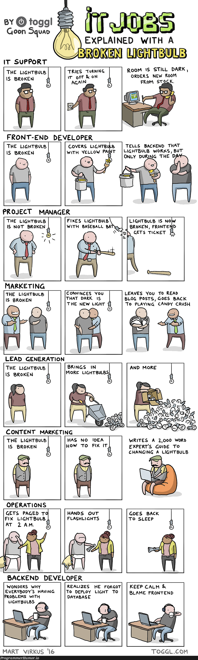 IT jobs explained with a broken lightbulp | developer-memes, marketing-memes, backend-memes, frontend-memes, data-memes, database-memes, fix-memes, IT-memes, idea-memes, ide-memes, front-end-memes, manager-memes | ProgrammerHumor.io