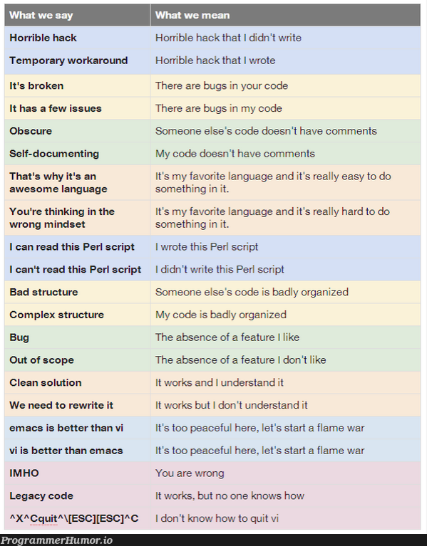 What programmers say VS what they mean | programmer-memes, code-memes, program-memes, bugs-memes, bug-memes, perl-memes, IT-memes, mac-memes, language-memes, cs-memes, comment-memes, feature-memes | ProgrammerHumor.io