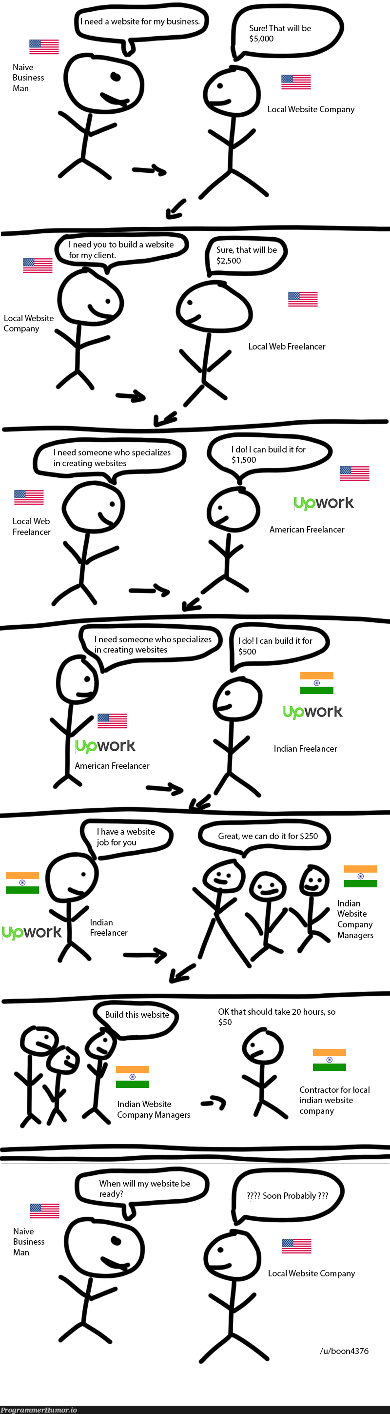 The Chain Of Command | web-memes, website-memes, loc-memes, command-memes, IT-memes, indian-memes, manager-memes | ProgrammerHumor.io