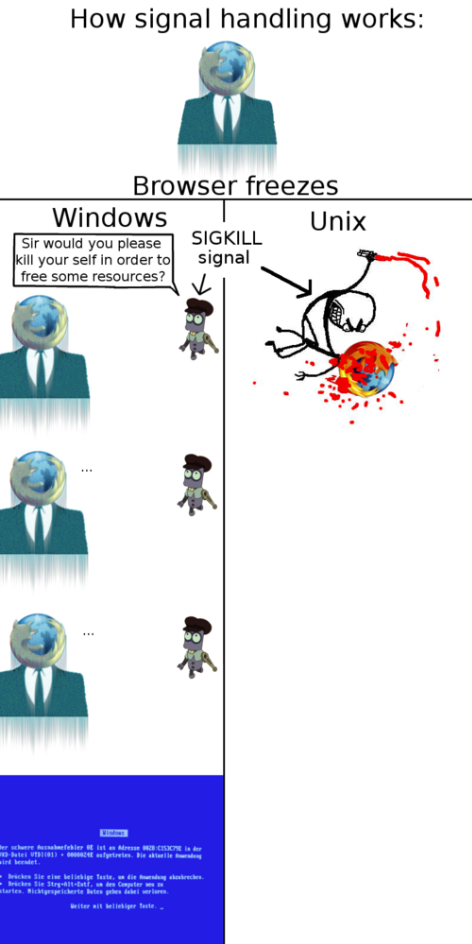 How signal handling works | unix-memes, sigkill-memes, windows-memes | ProgrammerHumor.io