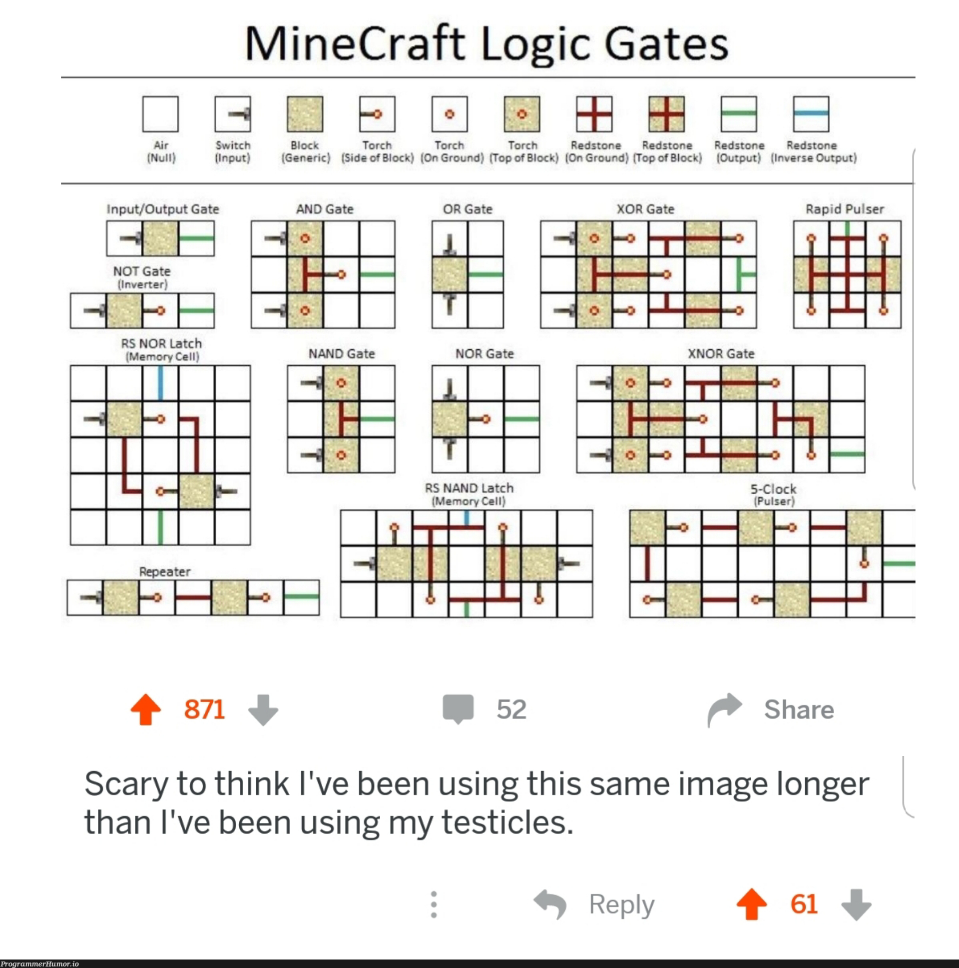 A true prodigy. | test-memes, loc-memes, lock-memes, image-memes, api-memes, minecraft-memes, ide-memes | ProgrammerHumor.io