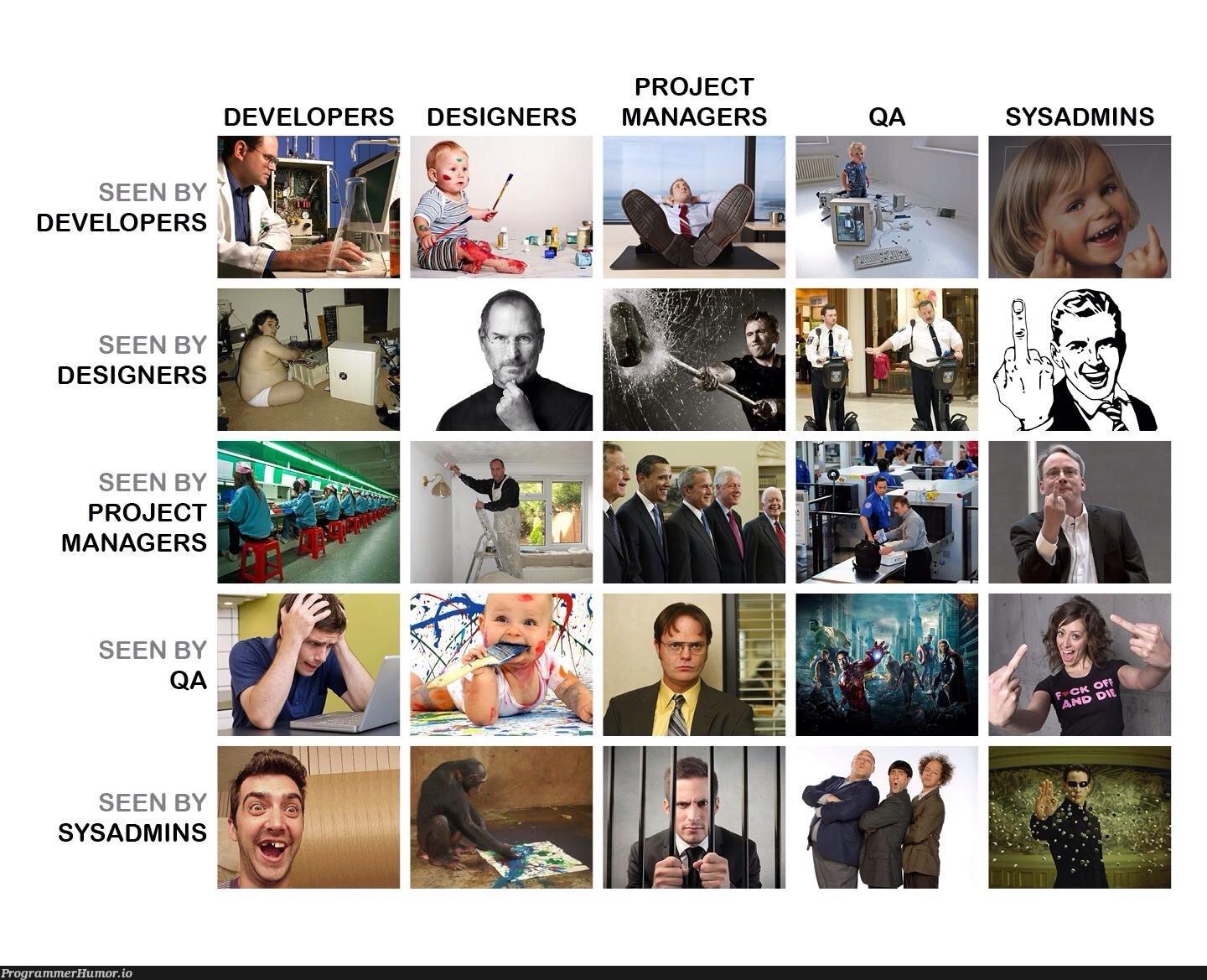 How people working on a project view each other | developer-memes, design-memes, designer-memes, qa-memes, sysadmin-memes, manager-memes | ProgrammerHumor.io