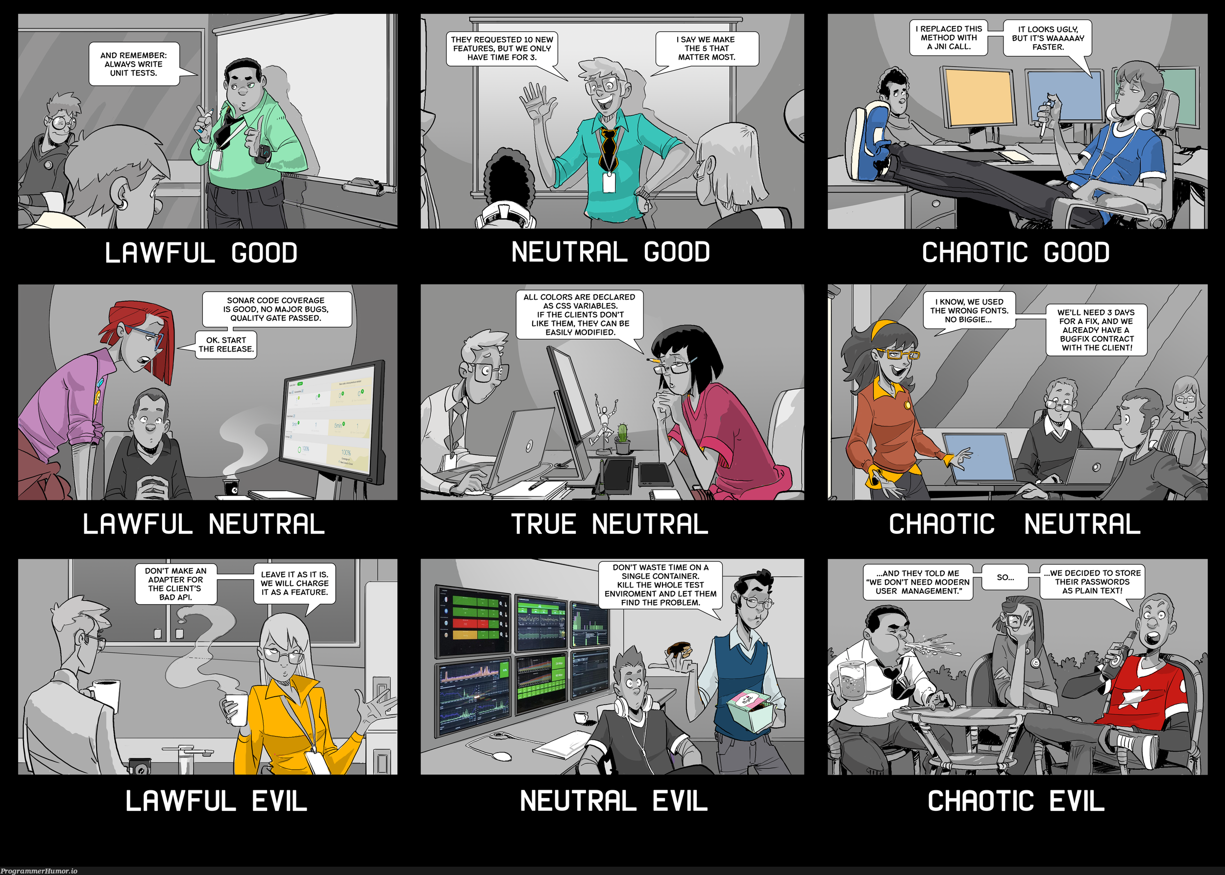 IT Workplace alignment chart | css-memes, code-memes, variables-memes, bugs-memes, test-memes, bug-memes, password-memes, unit test-memes, fix-memes, release-memes, cli-memes, IT-memes, rds-memes, ide-memes, ML-memes, tests-memes, cs-memes, feature-memes | ProgrammerHumor.io