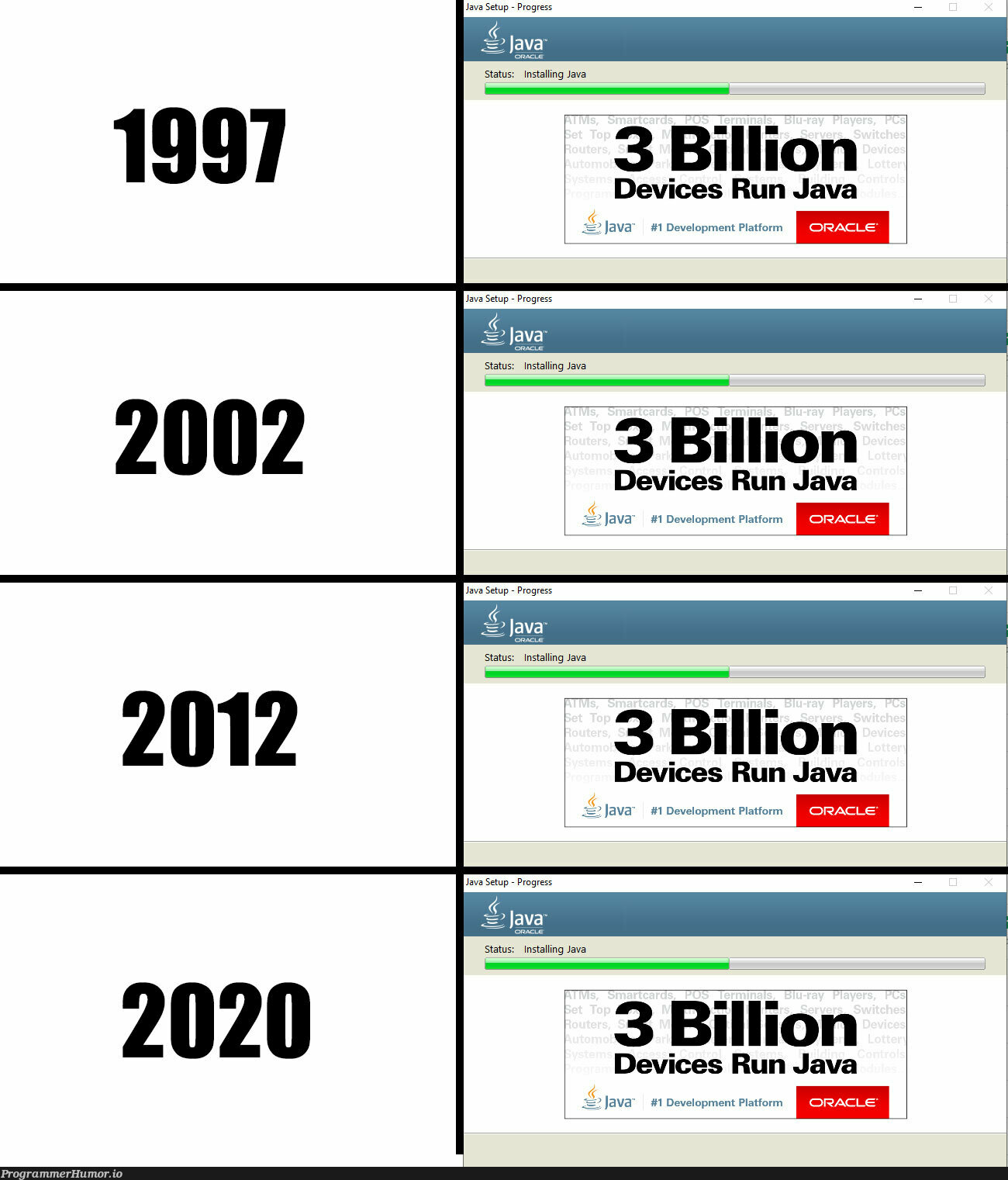 Java evolution through the years | java-memes, development-memes, oracle-memes | ProgrammerHumor.io