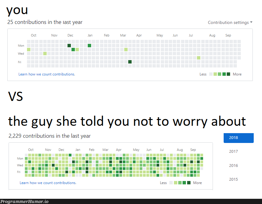 here's my contribution to this sub | ProgrammerHumor.io