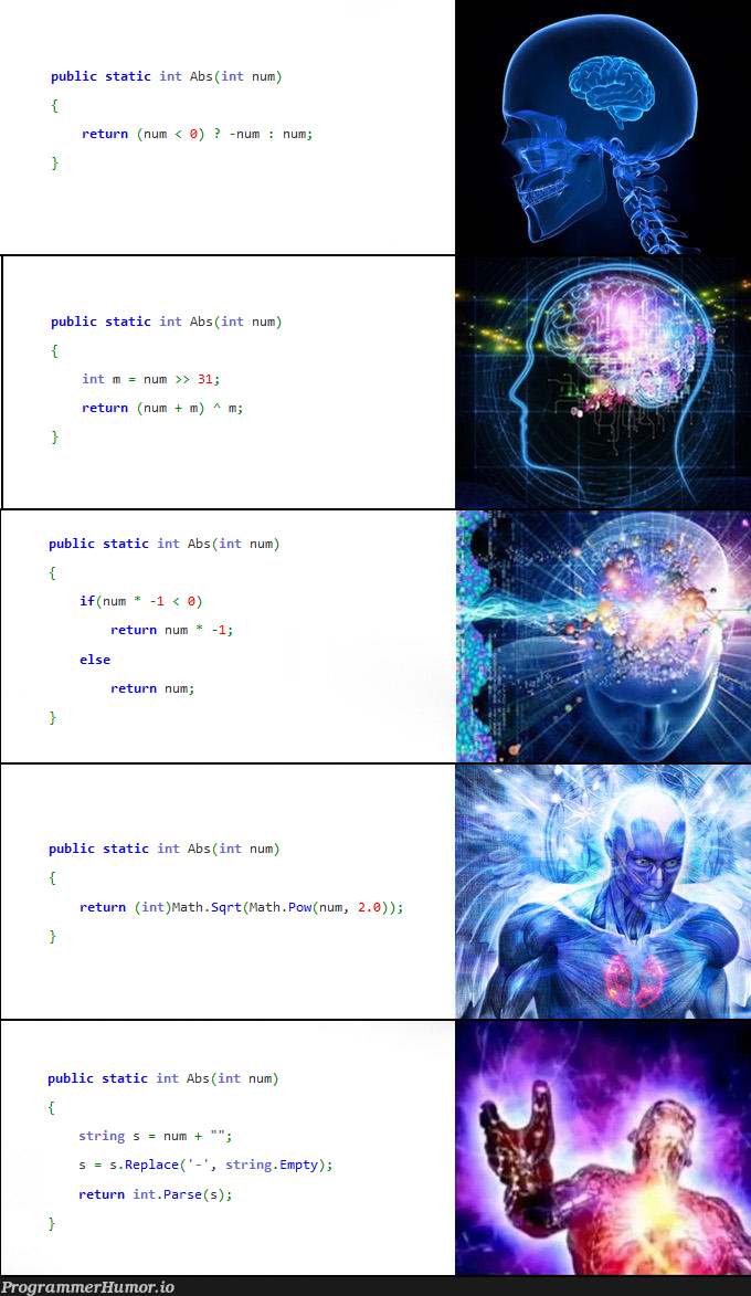 Absolute value | ProgrammerHumor.io