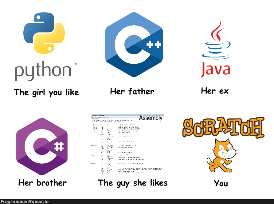 So close and yet so far away | ProgrammerHumor.io