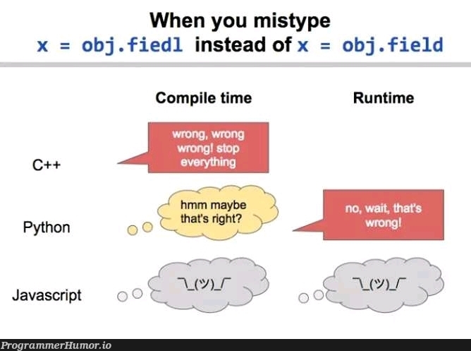 Well, JavaScript | javascript-memes, java-memes, python-memes, runtime-memes | ProgrammerHumor.io