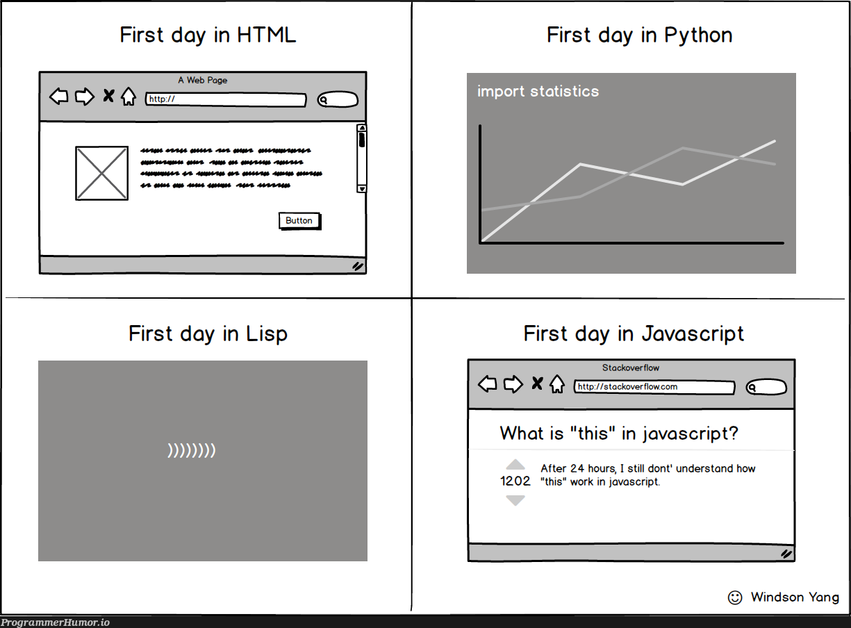 First day in different languages | html-memes, javascript-memes, java-memes, python-memes, stack-memes, IT-memes, ML-memes, language-memes, cs-memes | ProgrammerHumor.io