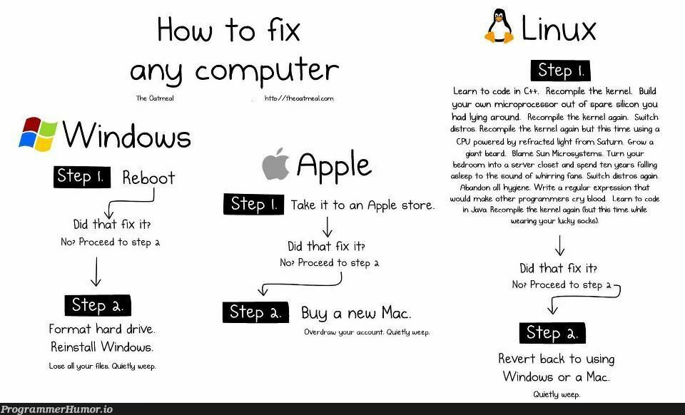 Fixing your computer. | code-memes, computer-memes, java-memes, linux-memes, ux-memes, program-memes, server-memes, apple-memes, windows-memes, express-memes, fix-memes, IT-memes, mac-memes, kernel-memes, regular expression-memes | ProgrammerHumor.io