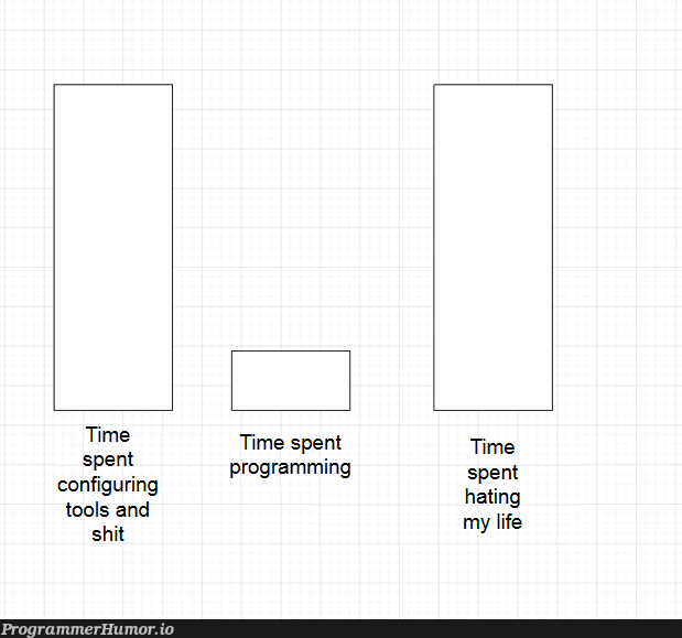 I'm seriously thinking of hiring someone to configure my s**t | programming-memes, program-memes | ProgrammerHumor.io