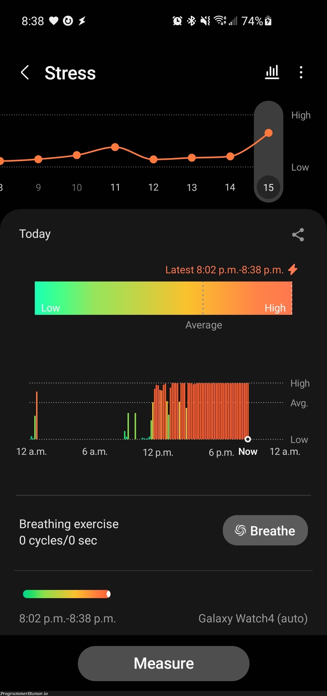 My stress level when a Friday deployment brought down prod server... | server-memes, test-memes | ProgrammerHumor.io