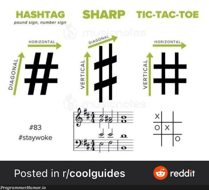 Y'all are Wrong! It's C Hashtag | c-memes, ide-memes | ProgrammerHumor.io