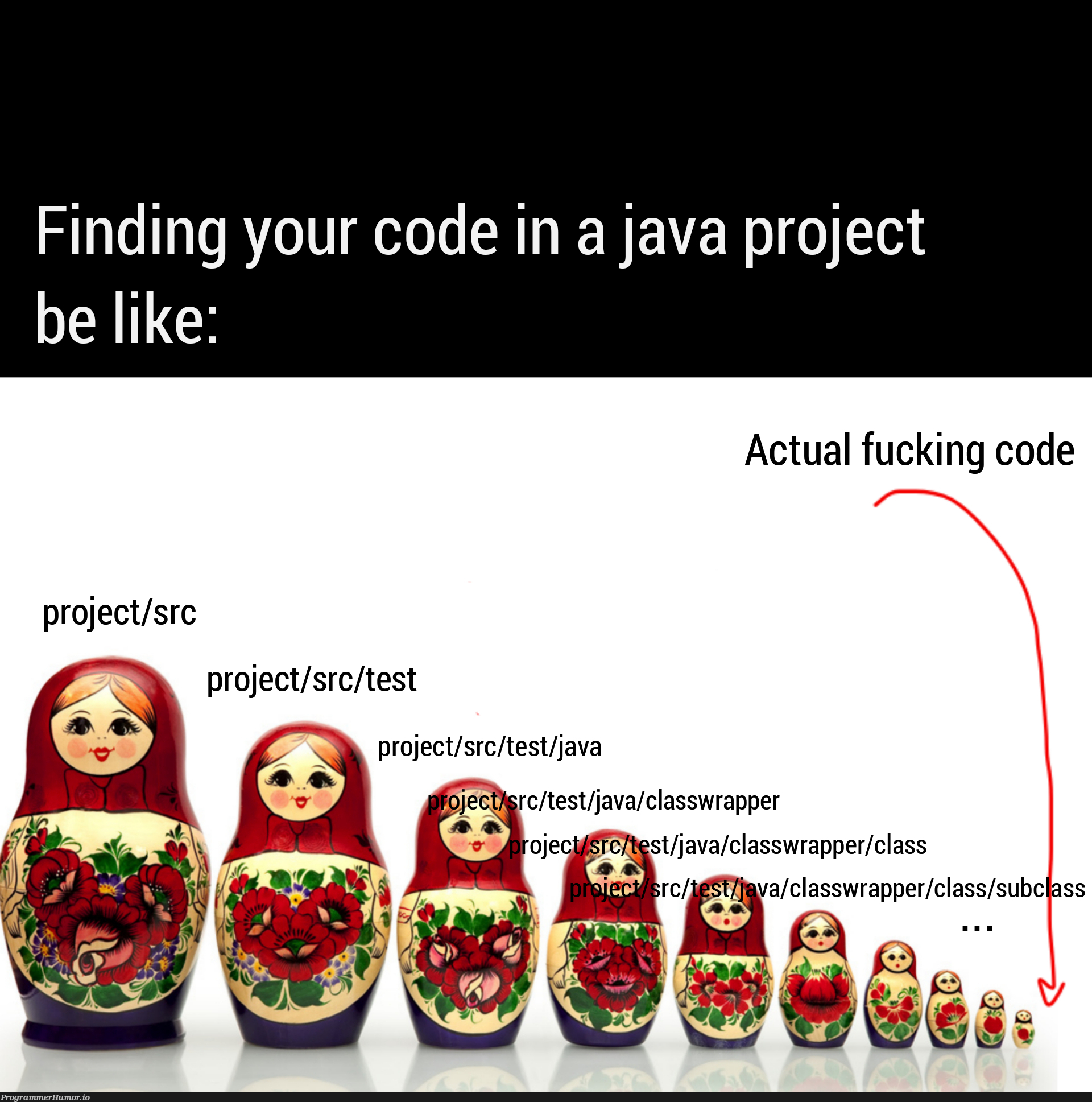 It's "Organized" | code-memes, java-memes, test-memes, class-memes | ProgrammerHumor.io