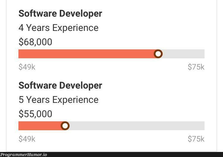 So don’t get more than 4 years experience | developer-memes, software-memes, software developer-memes | ProgrammerHumor.io