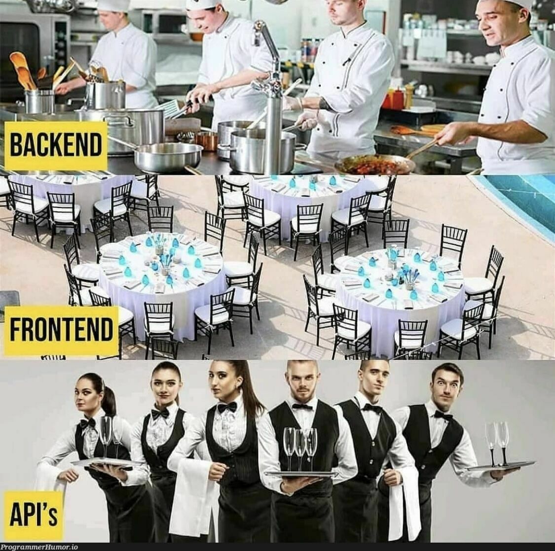 Explained : Frontend, Backend, APIs | backend-memes, frontend-memes, api-memes | ProgrammerHumor.io