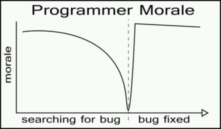 Thets true hahahahahahahahahaha | programmer-memes, program-memes, bug-memes, fix-memes, bug fix-memes, search-memes | ProgrammerHumor.io