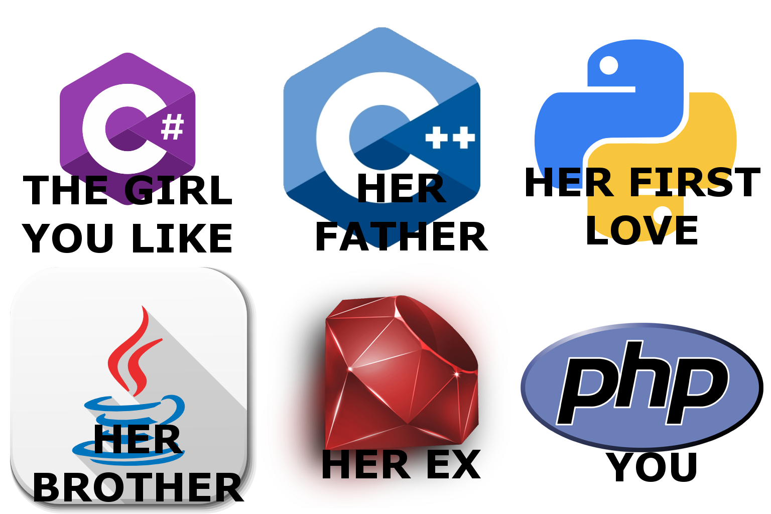 The Girl You Like | ML-memes | ProgrammerHumor.io