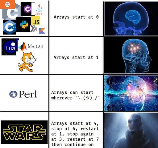 My lecturer posted this before her lecture | array-memes, arrays-memes, rest-memes | ProgrammerHumor.io