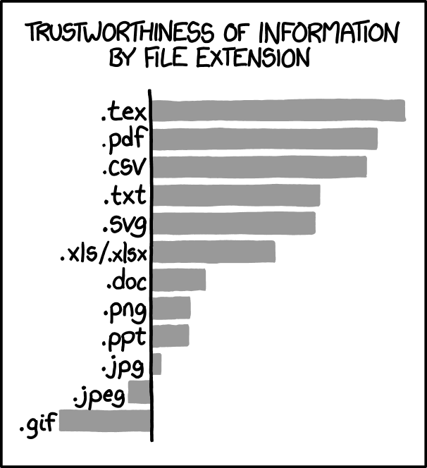 found on xkcd, thought it belonged here... | IT-memes | ProgrammerHumor.io