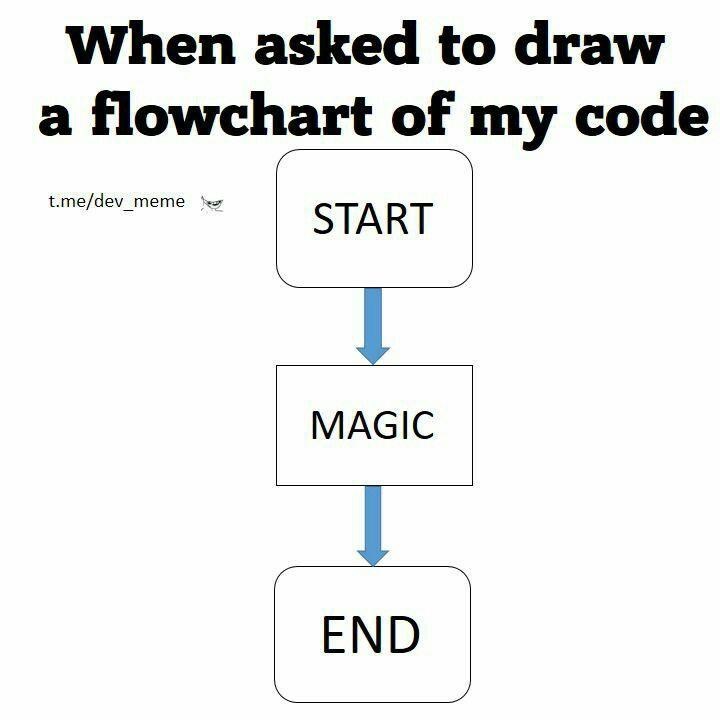 Its just Magic | code-memes | ProgrammerHumor.io