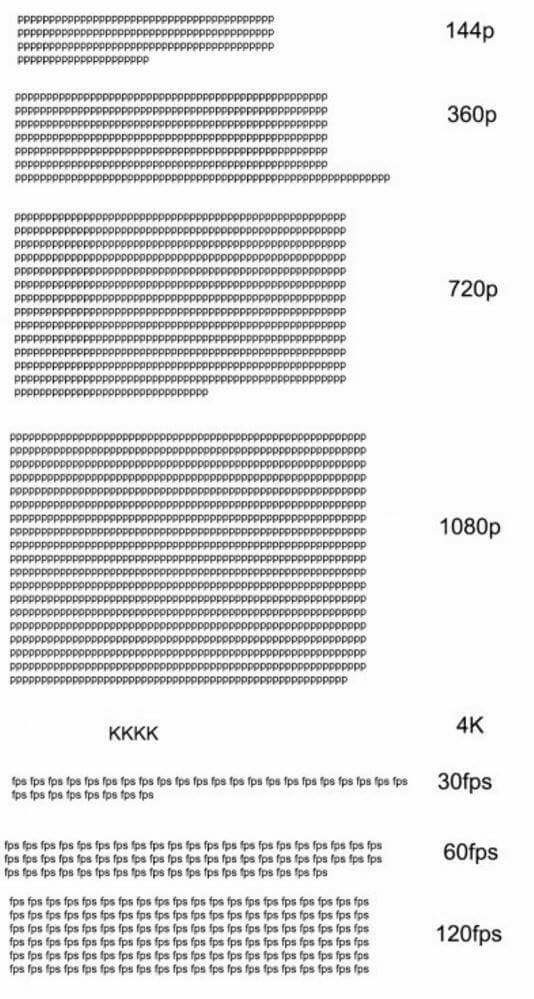 Image Resolution Explained | image-memes | ProgrammerHumor.io