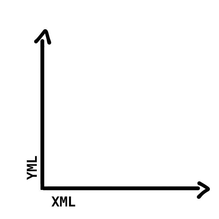 XML and YML | xml-memes, ML-memes | ProgrammerHumor.io