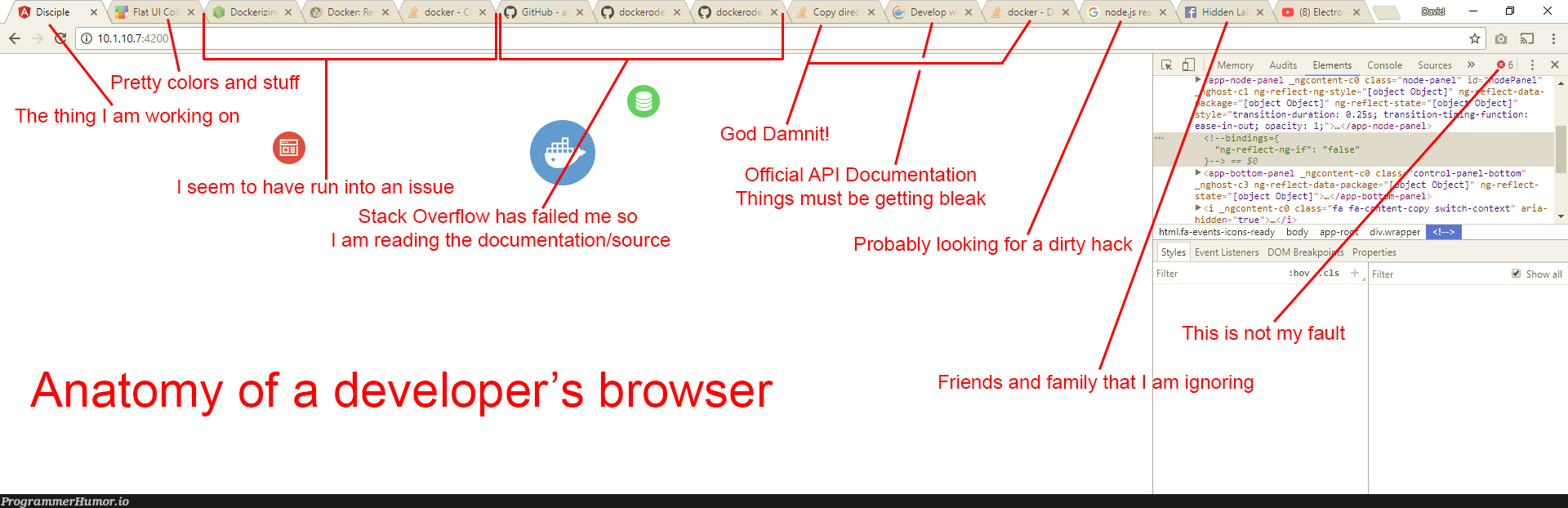 The anatomy of a developer's browser | developer-memes, html-memes, stack-memes, stack overflow-memes, node-memes, nodejs-memes, list-memes, docker-memes, object-memes, overflow-memes, atom-memes, ML-memes, documentation-memes, div-memes, console-memes | ProgrammerHumor.io