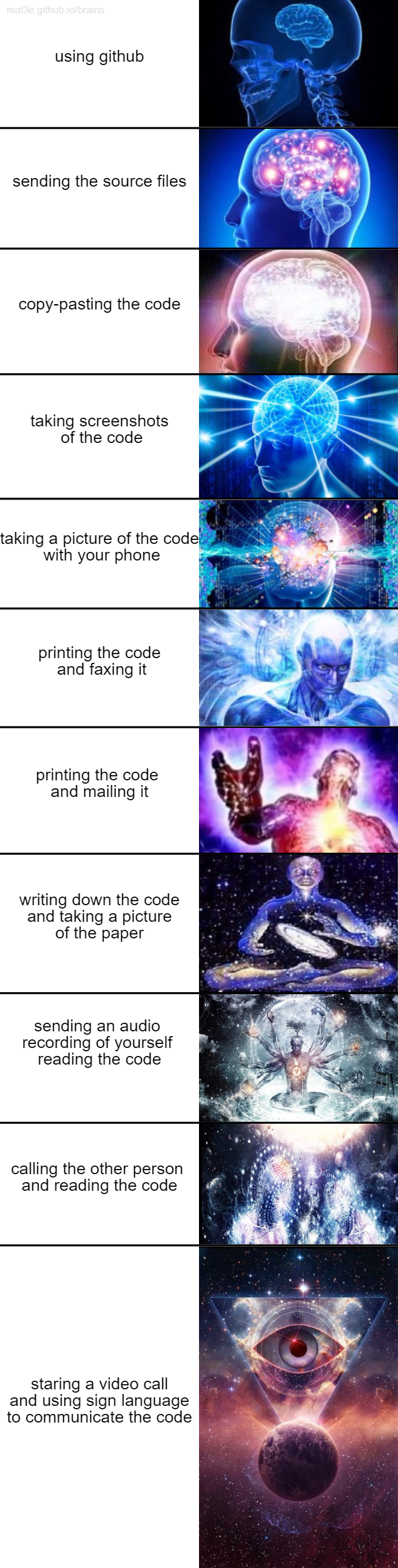 Sharing code | code-memes, git-memes, github-memes, IT-memes, ide-memes, language-memes | ProgrammerHumor.io