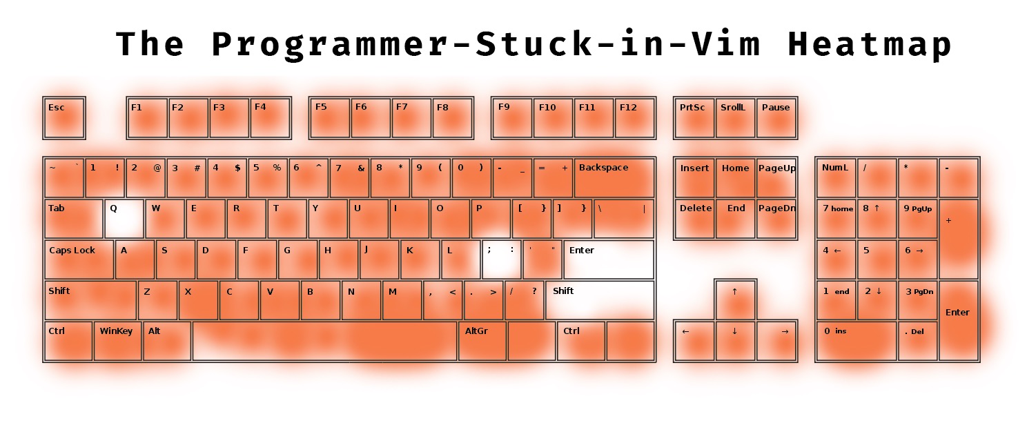 Pretty much me last night | programmer-memes, vim-memes, program-memes, loc-memes, lock-memes, c-memes, ML-memes, space-memes | ProgrammerHumor.io